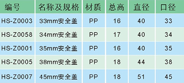 塑料安全盖